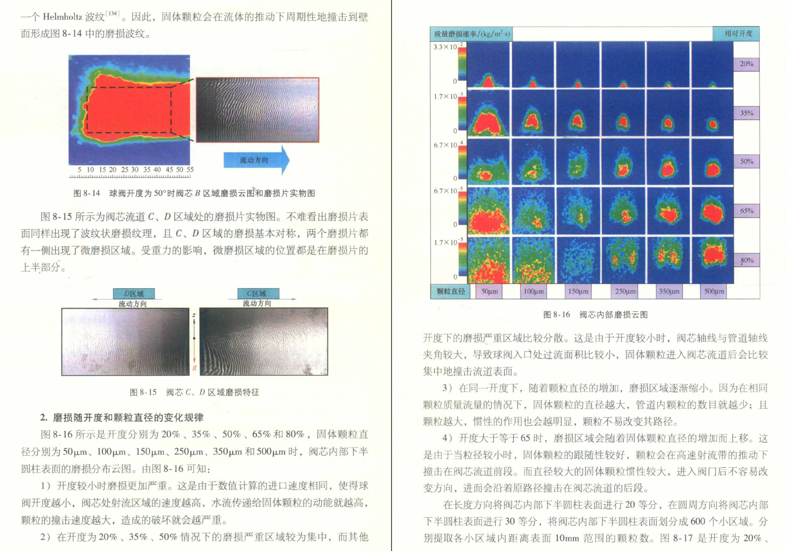 《流程阀门流体动力学》PDF